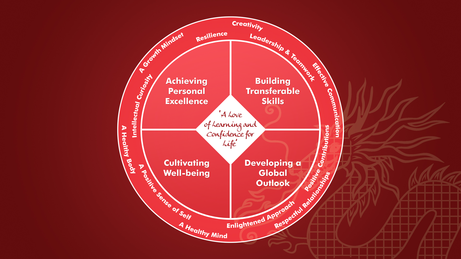 Infographic text mirrors content